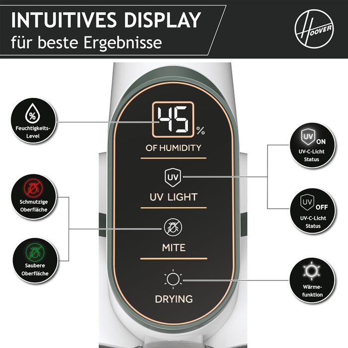 Пилосос для матраців і оббивки Hoover HMC510UV 4-в-1 з УФ-ліхтарем, сенсором пилу та функцією сушки — проти пилових кліщів, бактерій, алергенів і цвілі
