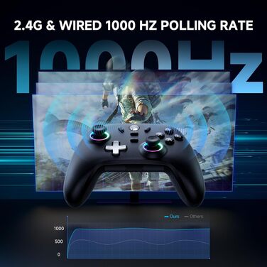 Ігровий бездротовий контролер ECHTPower для PC, Switch, Steam Deck, Android, iOS — RGB підсвітка, Hall-джойстики, Turbo, вібрація, акумулятор 800mAh (Чорний)
