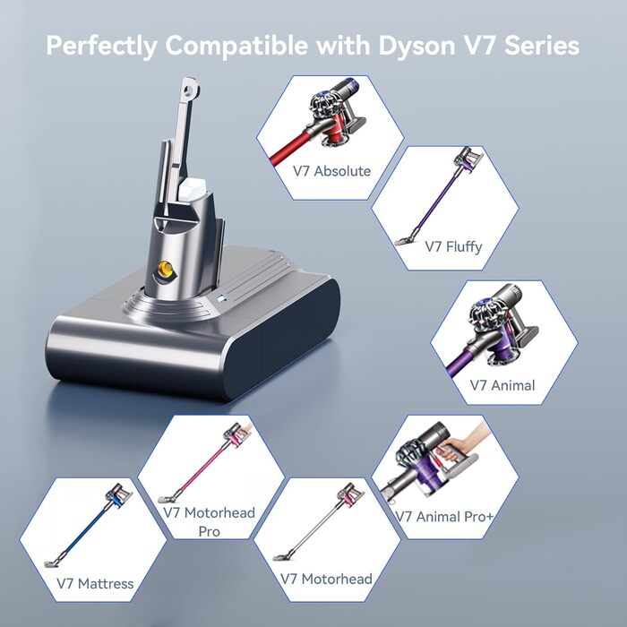 Акумулятор V7 для пилососа Dyson V7 (SV11) з 2 фільтрами: сумісний з Animal, Trigger, Absolute, Motorhead, Pro, Fluffy, Mattress