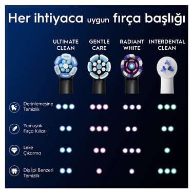 Смінні насадки для електричної зубної щітки Oral-B iO Ultimate Clean, CrissCross, для видалення нальоту, чорні, 4 шт.
