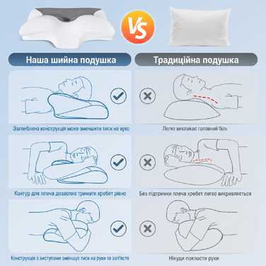 Ортопедична подушка HOMCA з пам'яттю форми для шиї та хребта, ергономічна для спини, боку та живота, 60x35x8/12 см, синя