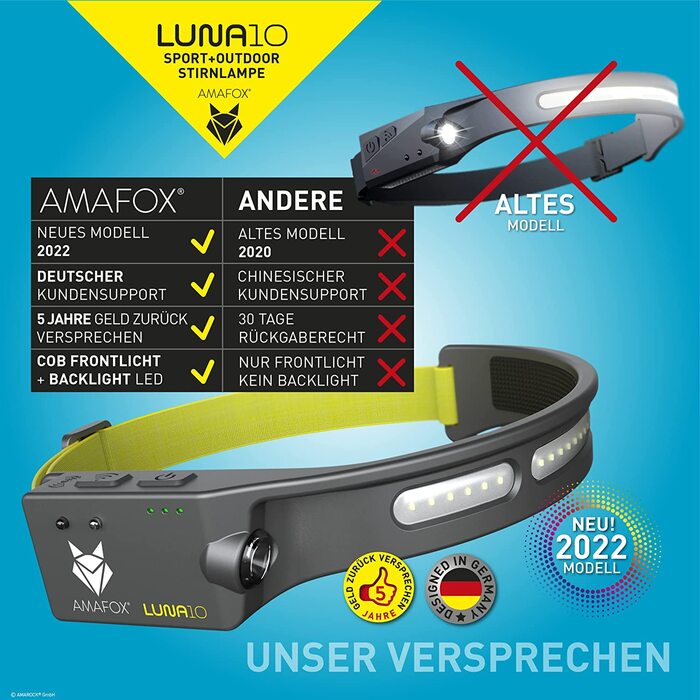 AMAFOX LUNA SPORT 2022 — LED налобний ліхтар для бігу, з заднім світлом і відбивачем, акумуляторний, надлегкий та зручний, антрацит