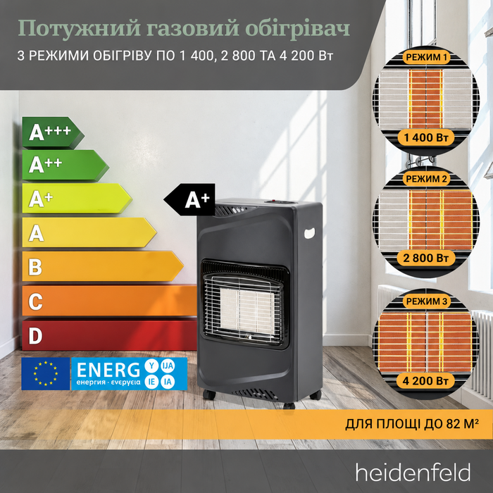 Газовий обігрівач Heidenfeld Inferno GH100, 4200 Вт, для приміщень, для балонів до 15 кг, чорний (Газовий балон не входить у комплект)