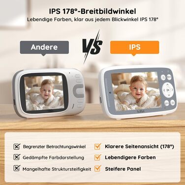 Відеоняня BOIFUN з камерою 720P та 4-дюймовим дисплеєм, без Wi-Fi, біла