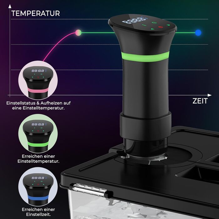 Sous Vide приготування: Циркуляційний термостат з LCD дисплеєм, таймером, 1000W, для посуду до 20L, 25-92,5°C, Slow Cooker, преміум-якість