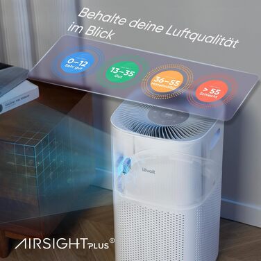 Повітряний очищувач Levoit Core 400S HEPA для алергіків, з активованим вугільним фільтром, CADR 433 м³/год, для дому, спальні та кімнат для курців, тихий, з датчиком PM2.5, управління через додаток, кремово-білий
