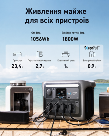 Портативна електростанція Anker SOLIX C1000, ємність 1056 Wh, номінальна потужність 1800 W, пікова потужність 2400 W