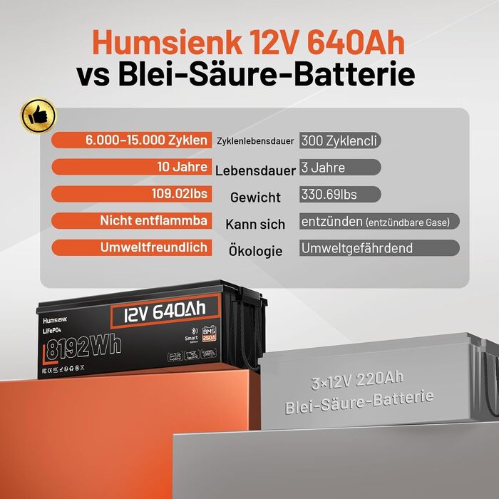 Акумулятор LiFePO4 Humsienk 24V 200Ah 5.12kWh – Потужна сонячна батарея з BMS 250A, IP65, для сонячних систем, кемперів (RV) та резервного живлення будинку