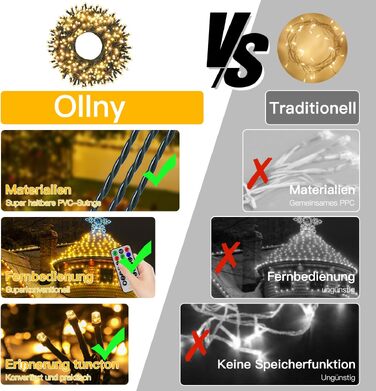 Світлодіодна гірлянда Ollny для вулиці 1000 LED, 20м, теплий білий колір, з пультом керування та таймером