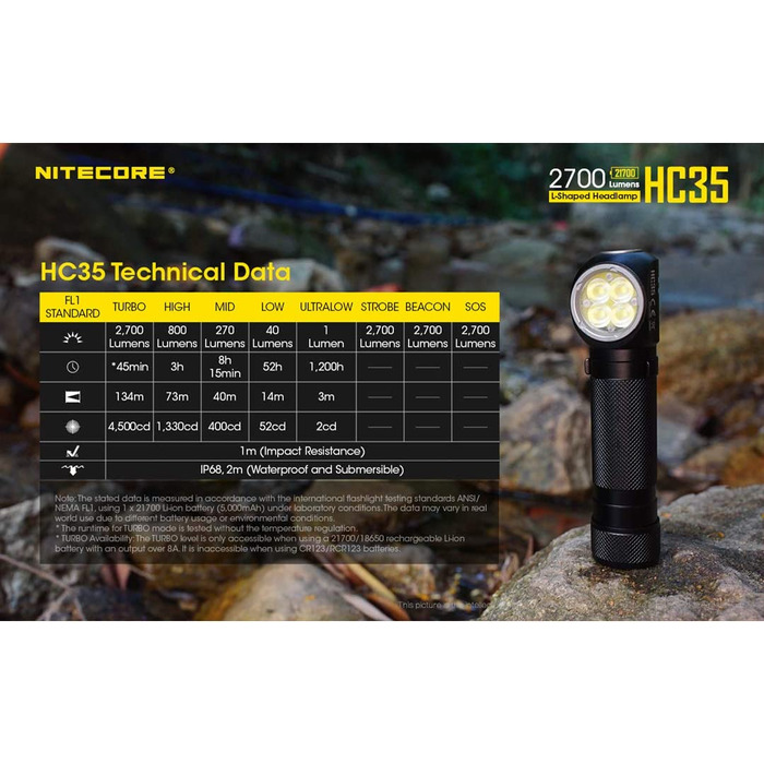 Лобовий ліхтар Nitecore HC35 з акумулятором NL2140HP, 2700 лм, USB зарядка