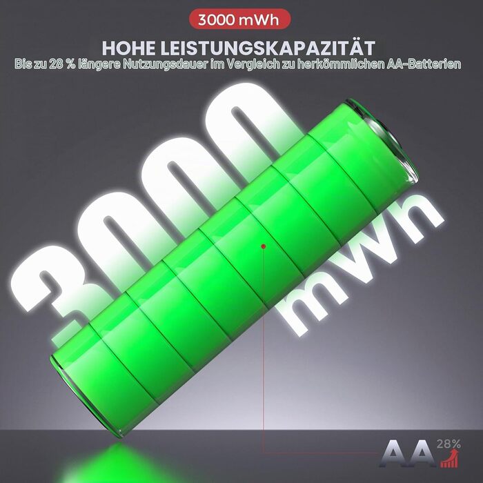 Акумулятори PHOTOOLEX AA Li-ion 1.5V 3600mWh, набір 8 шт. з зарядним пристроєм та кейсом для зберігання, високої ємності