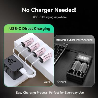 Акумулятори ENEGON Li-Ion C (LR14) 1.5V 7400mWh з USB-C портом для зарядки, фіолетові, 4 шт. в комплекті