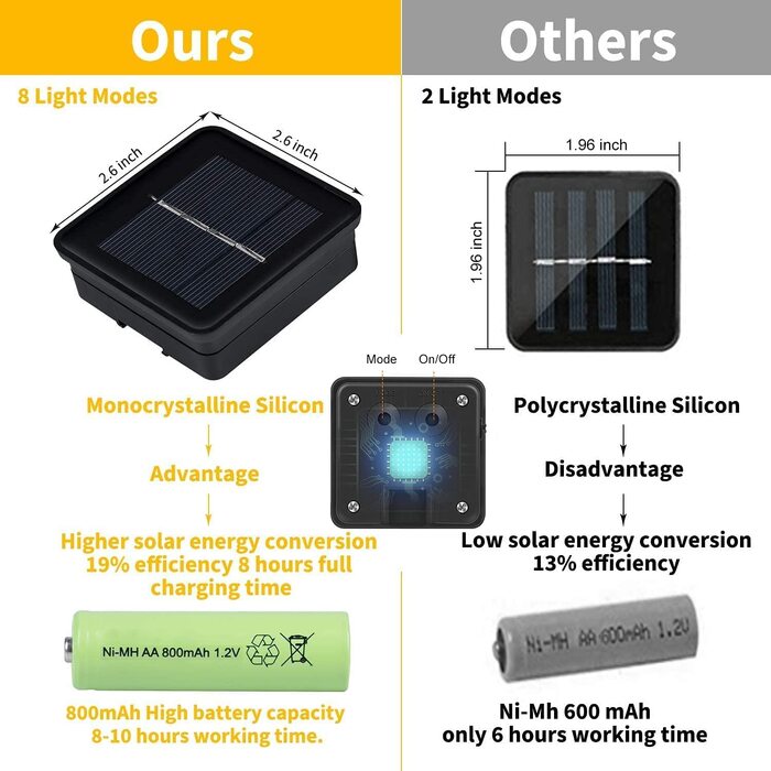Сонячна гірлянда Oreunik 2×12 м, 240 LED, тепле біле світло, водонепроникна, для вулиці та дому: декор саду, тераси, дерев, вечірок, весіль, свят