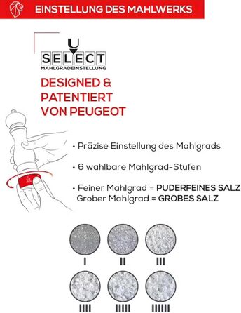 Набір електричних млинків для солі та перцю Peugeot Select 15 см, акумуляторні, 6 рівнів помолу, сталевий механізм Zirlion, вуглецеве волокно та нержавіюча сталь, матовий чорний