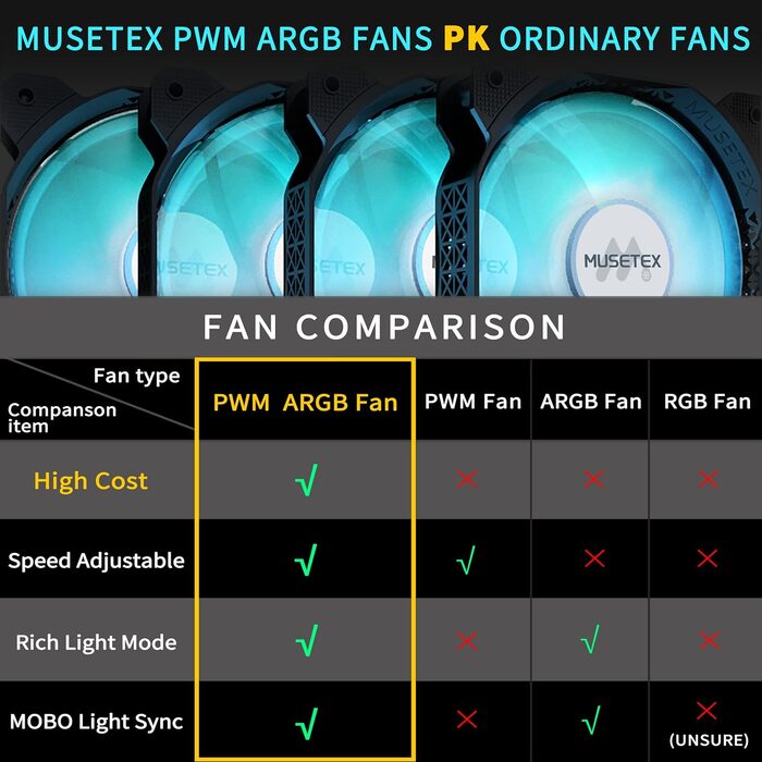 MUSETEX ATX корпус для ПК з 6 ARGB вентиляторами, геймерський корпус із подвійним панорамним склом, Type-C, чорний, середній Tower