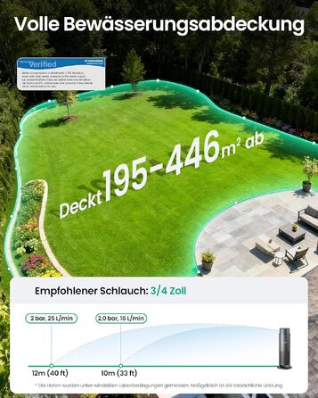 Aiper IrriSense 2: Розумна система поливу для газону до 445 м² з керуванням через додаток та датчиком дощу