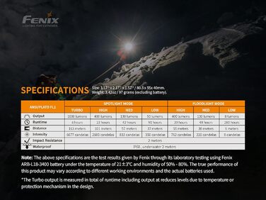 Ліхтар налобний Fenix HM65R 1400 люменів, подвійний промінь, USB-C, акумуляторний, з 2 акумуляторами 3500 мАг та органайзером LumenTac