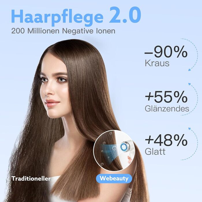 Фен Webeauty з іонізацією, супершвидкісний 110 000 об/хв, 200 млн негативних іонів, легкий дорожній фен для сім'ї та подорожей, білий