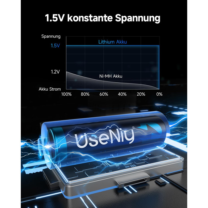 Набір акумуляторів UseNiy AA 1.5V Lithium (8 шт.) з зарядним пристроєм на 8 слотів, чорний