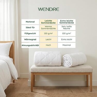 Літня ковдра WENDRE 200x200 см, легка дихаюча мікрофібра (150 GSM)