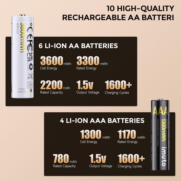 Набір акумуляторів imuto 1.5V Lithium (4x AA 3000mWh + 4x AAA 1300mWh) зі смарт-зарядним кейсом, висока ємність, 1600 циклів зарядки