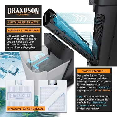 Вентилятор вежі з водяним охолодженням Brandson 4-в-1: випаровувальний охолоджувач, вентилятор, без вихлосної труби, надзвичайно тихий, чорний матовий