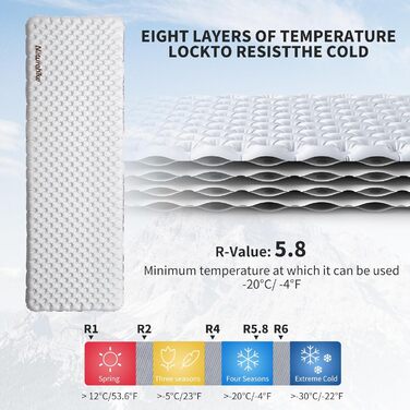 Самонадувний кемпінговий килимок Naturehike Thermal 5.8 R-Value, ультралегкий похідний матрац для 4 сезонів, прямокутний (183x58 см)