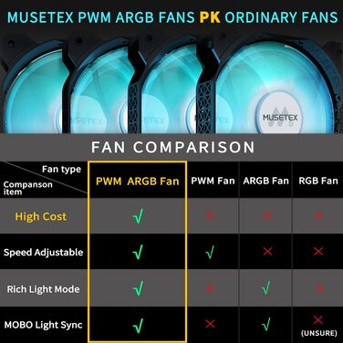 MUSETEX ATX корпус для ПК з 6 ARGB вентиляторами, геймерський корпус із подвійним панорамним склом, Type-C, чорний, середній Tower