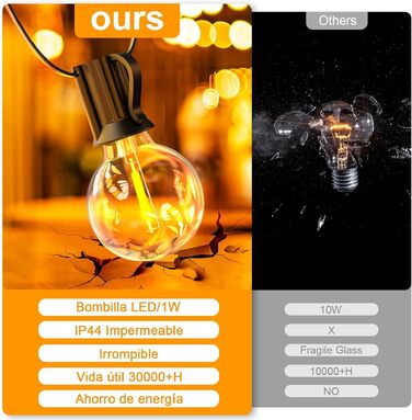 LED гірлянда зовнішня 10м, диммер, таймер, G40, теплий білий, IP44, для саду, балкона, вечірки
