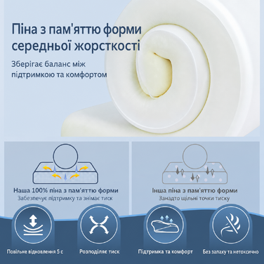Ортопедична подушка HOMCA з пам'яттю форми для шиї та хребта, ергономічна для спини, боку та живота, 60x35x8/12 см, синя