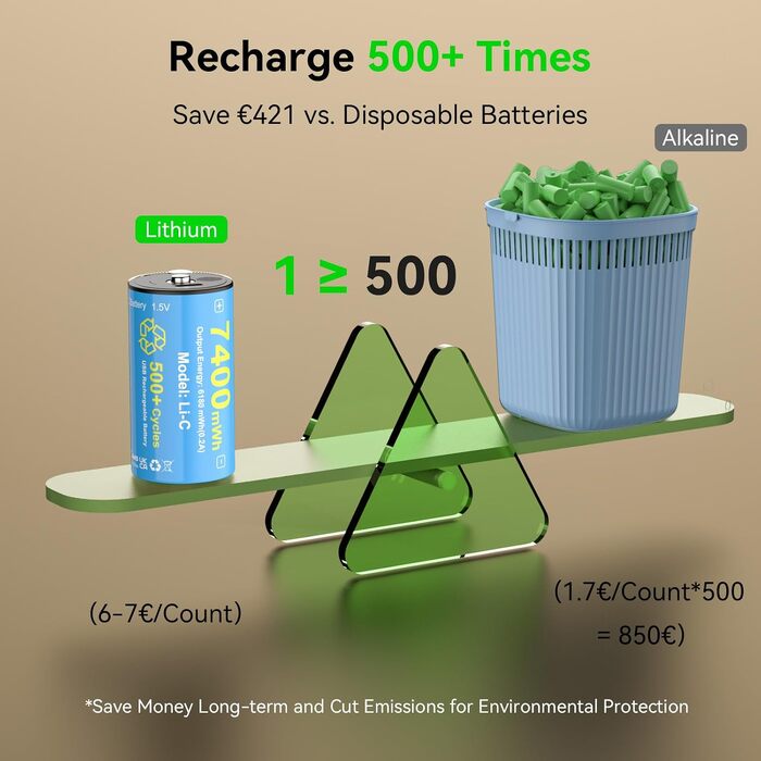 Акумулятори ENEGON C (LR14) 1.5V Li-Ion з USB-C для зарядки, 7400mWh, сині, 4 шт. в комплекті
