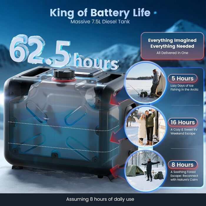 Автономний дизельний обігрівач повітря 8кВт з Bluetooth, керуванням через додаток, 7.5L Toolbox MAX, 230V AC та 12/24V DC для авто, вантажівок та кемпінгу, модель 2025