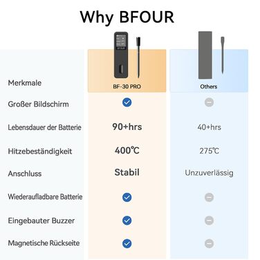 Термометр для м'яса BFOUR BF-30 PRO: бездротовий Bluetooth термометр для гриля з підключенням до додатку, LCD-дисплей, IP67 водонепроникний, для BBQ, духовки, гриля, кухні (чорний)