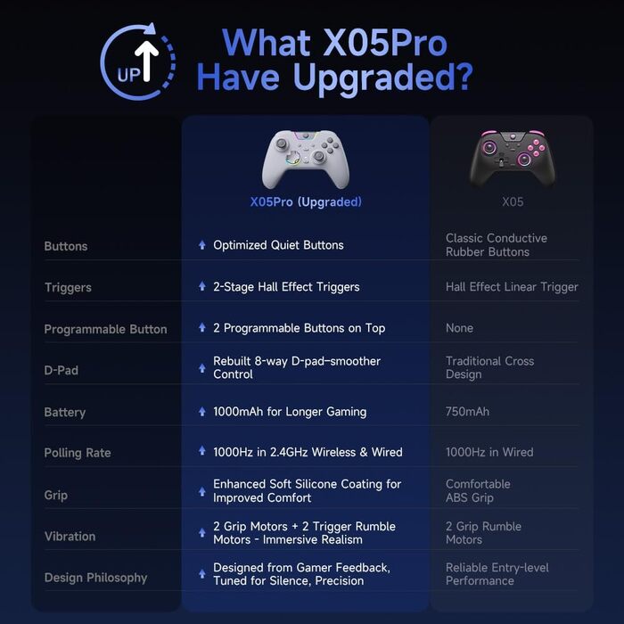 Бездротовий ігровий контролер EasySMX X05PRO для PC, Switch, Android, iOS — Hall Joysticks, тихі кнопки, програмовані клавіші, 1000mAh, Білий