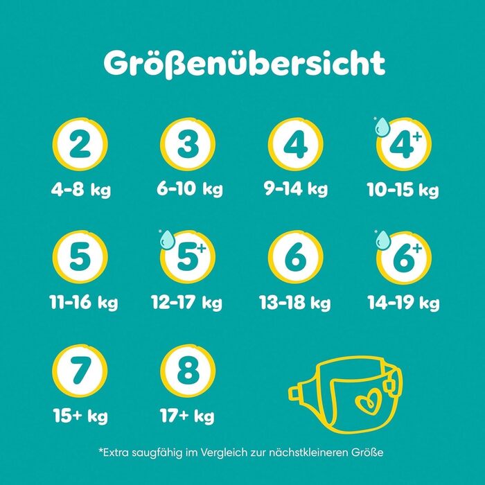 Підгузки Pampers Baby-Dry розмір 6+ (14-19 кг), 176 шт, максимальний захист від протікань та комфорт на ніч