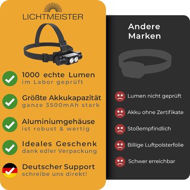 LICHTMEISTER налобний ліхтар LED 1000 люмен, акумулятор 3600 мА·год, надяскравий, перезаряджуваний