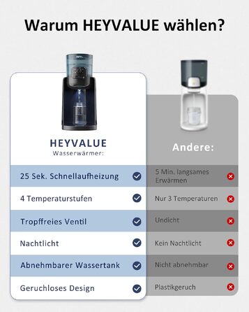 Автоматичний підігрівач та приготувач дитячих пляшечок HEYVALUE, швидкий нагрів води за 25 сек, з нічним підсвічуванням, чорний