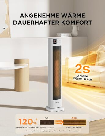 Керамічний обігрівач Midea NTH20-22GR(WH) 2000 Вт з дистанційним керуванням, термостатом та ECO-режимом, білий