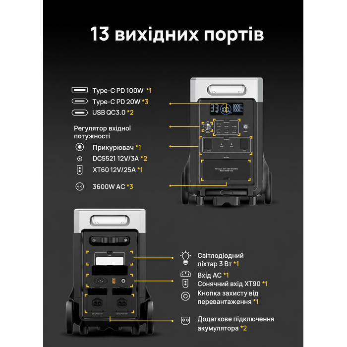 Портативна електростанція AFERIY, ємність 2048 Wh, номінальна потужність 2400 W