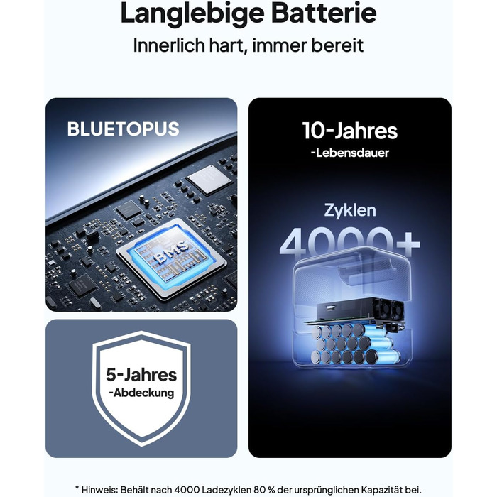 Портативна електростанція BLUETTI Elite 100 V2 (2025), ємність 1024 Wh, номінальна потужність 1800 W, пікова потужність 3600 W