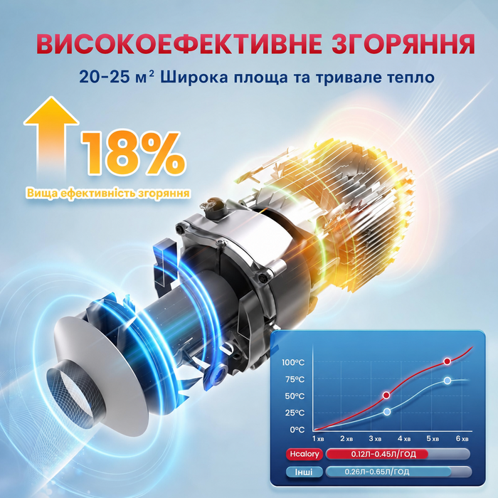 Дизельний опалювач 8kW , 12/24V/240V, 0.12-0.45 л/год, 10-рівнів регулювання температури, автоматичний старт/стоп для авто та вантажівок