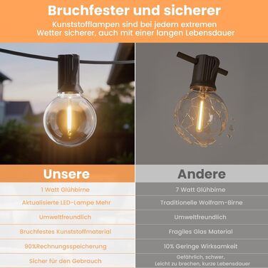 LED гірлянда вулична 15м, 16 ламп, IP65, теплий білий 2700K, для саду, тераси, весіль