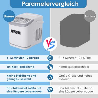 Льодогенератор побутовий Eiswürfelmaschine 12 кг/24год, 2 розміри льоду, самоочищення, білий