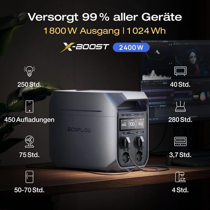 Портативна електростанція EcoFlow DELTA 3 Plus 1024 Вт·год, LiFePO4 акумулятор, 1800 Вт (пік 3600 Вт), сонячний генератор для кемпінгу та резервного живлення, швидка зарядка
