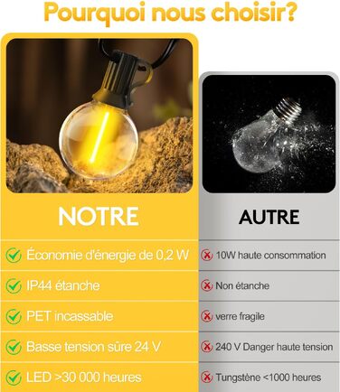 LED гірлянда вулична 30м G40 з пультом, IP44 для саду, тераси, веранди