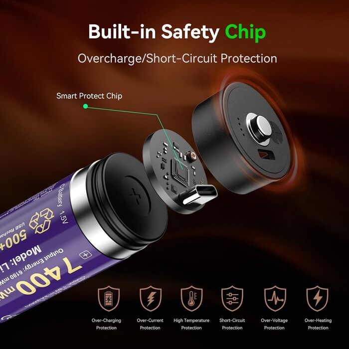Акумулятори ENEGON C (LR14) 1.5V Li-Ion, 7400mWh, з портом USB-C для зарядки, рожеві, 4 шт. в комплекті
