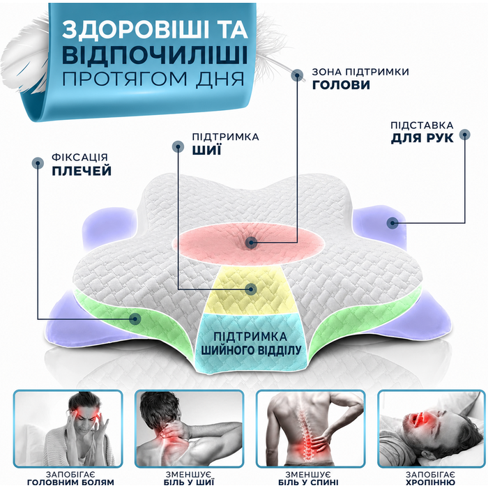 Ортопедична подушка Glückstoff для всіх типів сну, ергономічна, з пам’яттю форми, проти болю в шиї, сертифікована, біла