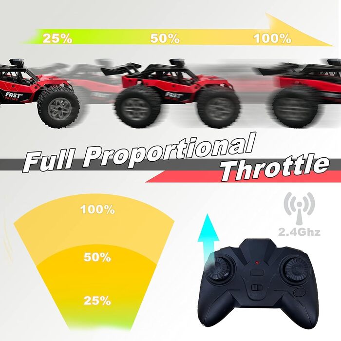 Радіокерований позашляховик Monster Truck 2.4GHz, 2 акумулятори, до 20 км/год, для хлопчиків та дівчаток від 6 років - модель 8836 (2025)