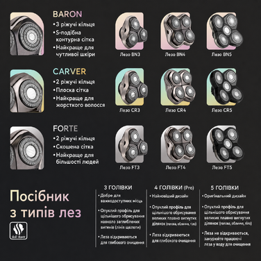 Запасні леза для бритви Skull Shaver Baron (5 голівок) для моделей Pitbull, Palm та Butterfly Kiss, для чутливої шкіри