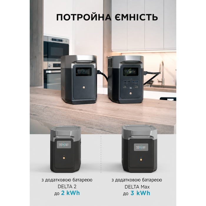 Портативна електростанція EF ECOFLOW Delta 2, ємність 1024 Wh, номінальна потужність 1800 W, пікова потужність 2700 W